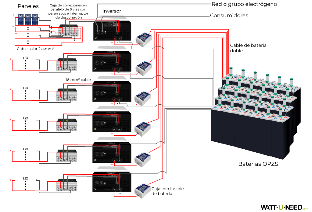 Kit de autoconsumo de 72 paneles de 30kVA con almacenamiento